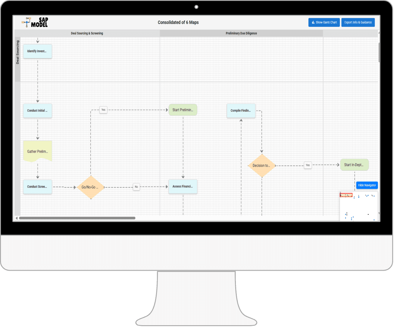 SAPMODEL - Cross Functional Image